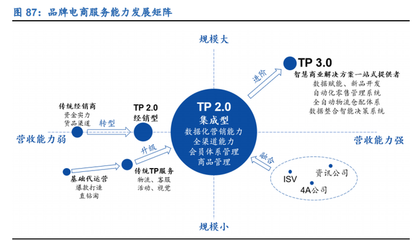 零售行業2021年策略報告 線上加速滲透，新國貨崛起與數字內容制作服務